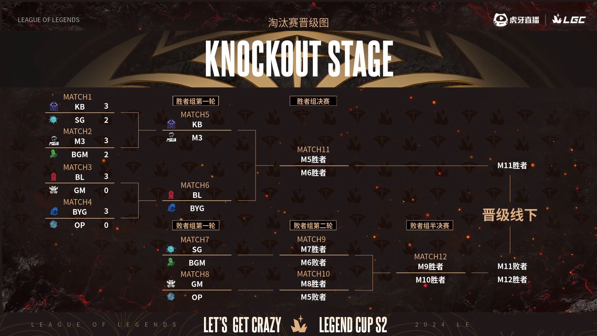 S赛官方发布赛后数据，表现引争议